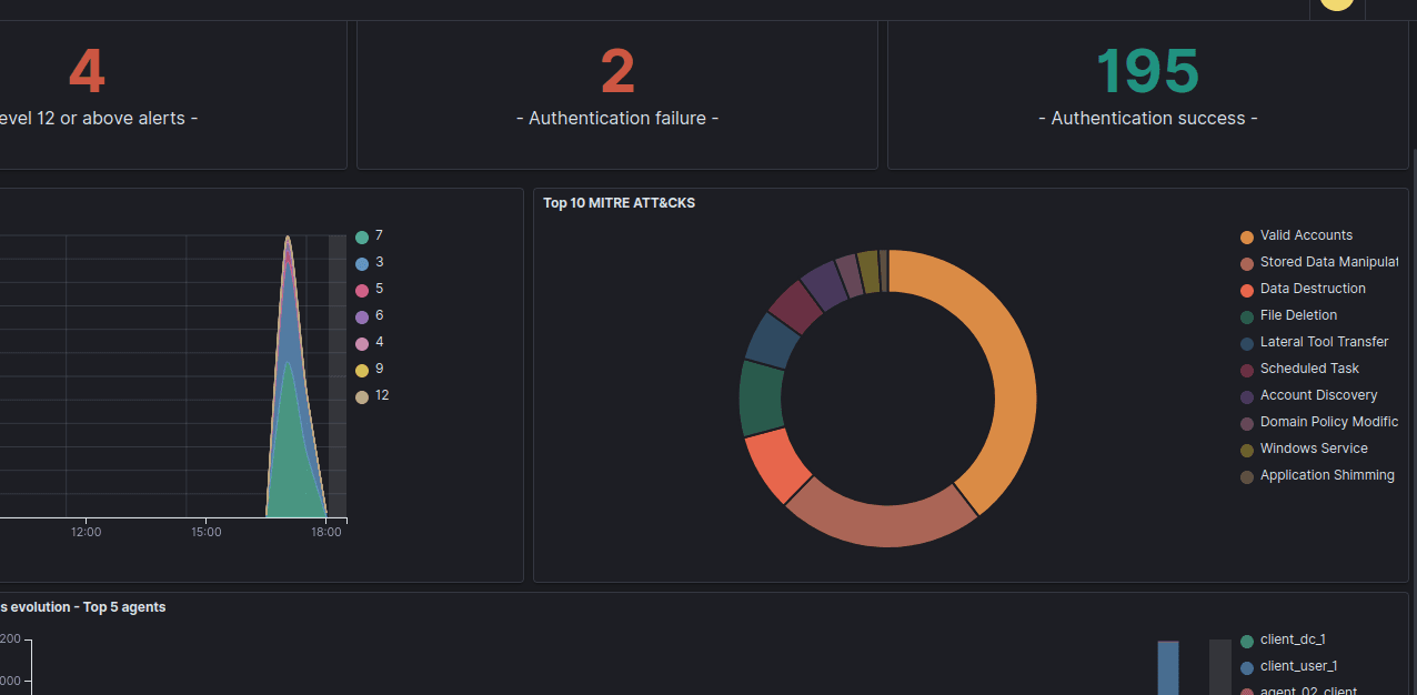 Building a Wazuh Lab from Scratch